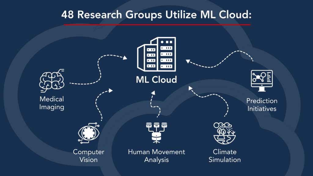 Machine Learning Cloud scheme