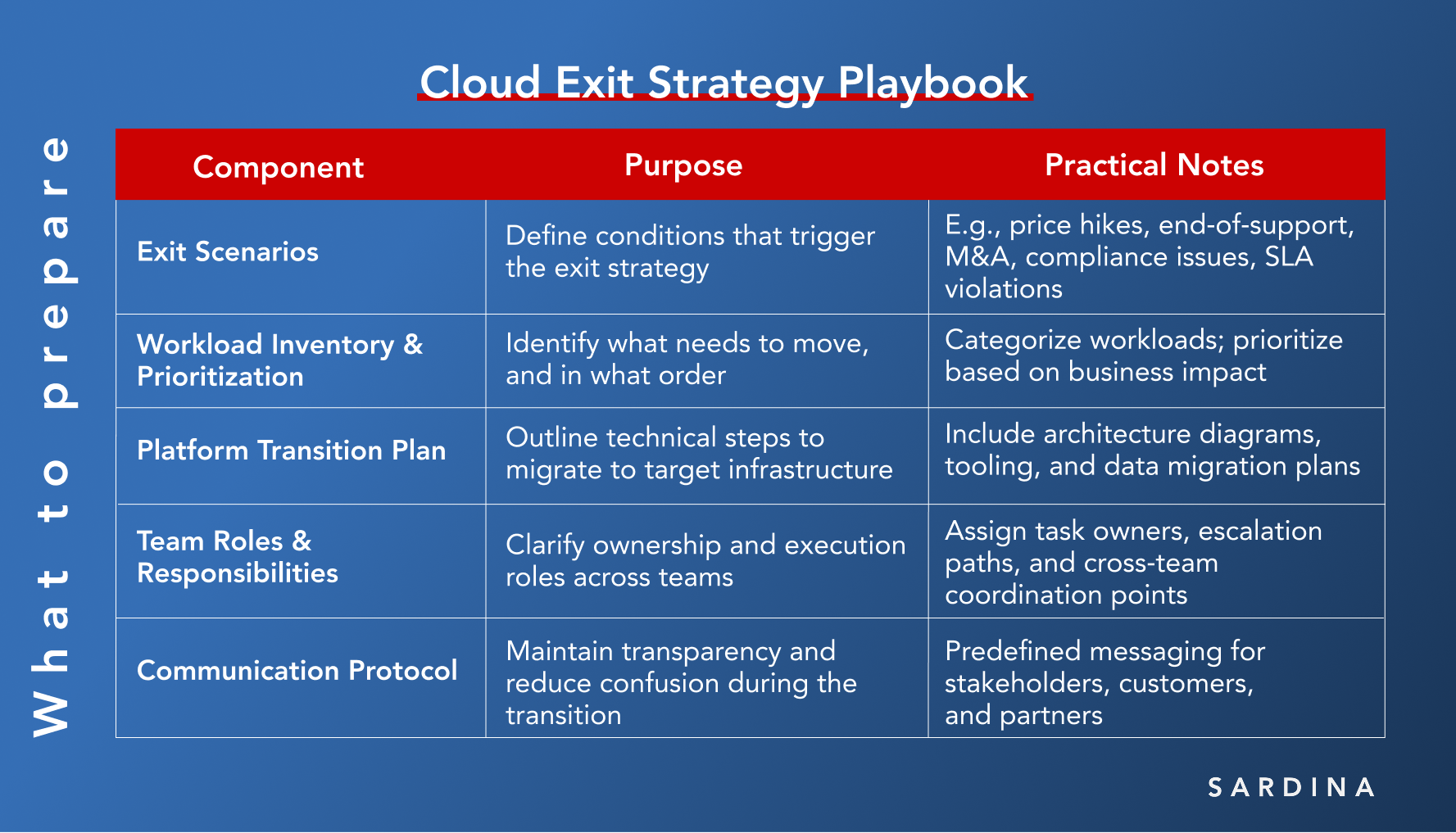 Cloud Exit Strategy Playbook 1