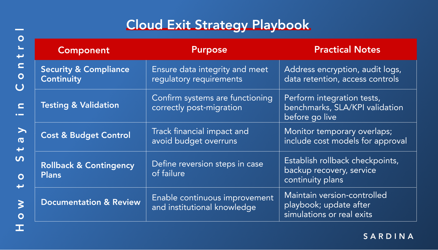 Cloud Exit Strategy Playbook 2